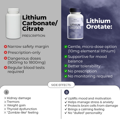 Mood, Stress & Anxiety Balance Capsules | 10mg Lithium Orotate